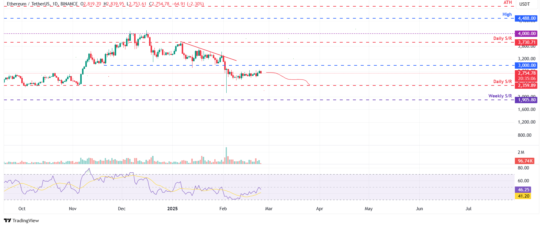 Ethereum