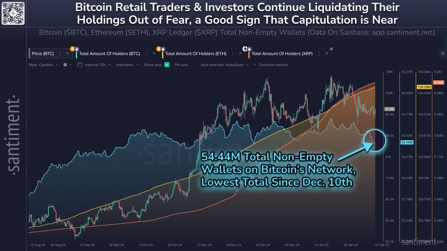Bitcoin em alta