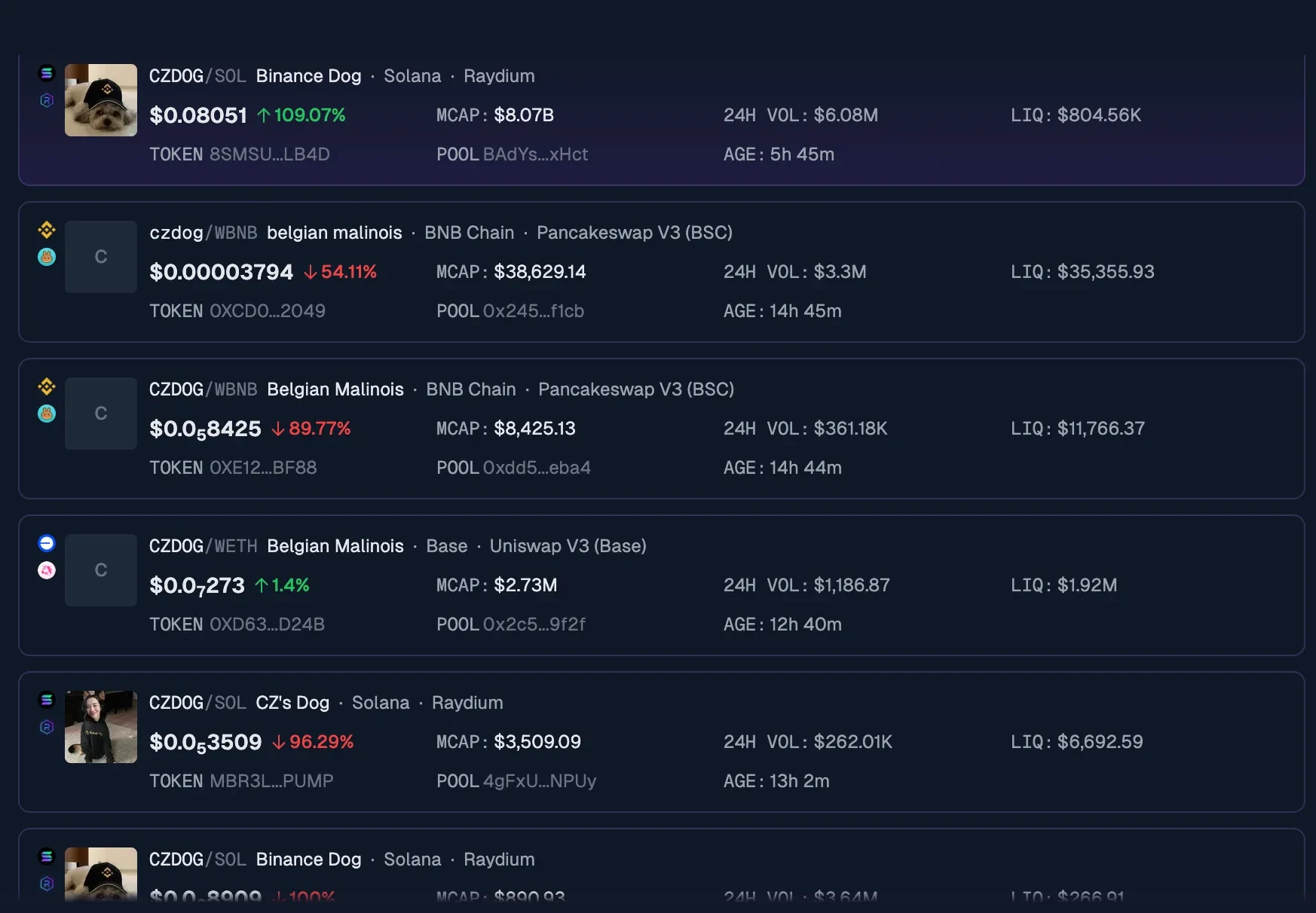 Memecoins inspiradas em CZA