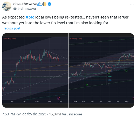 Fonte: Dave The Wave / X