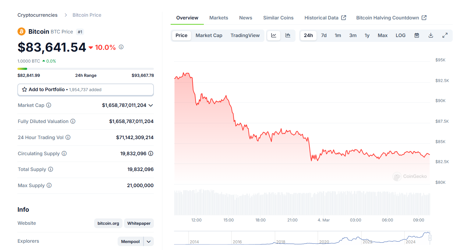 Bitcoin