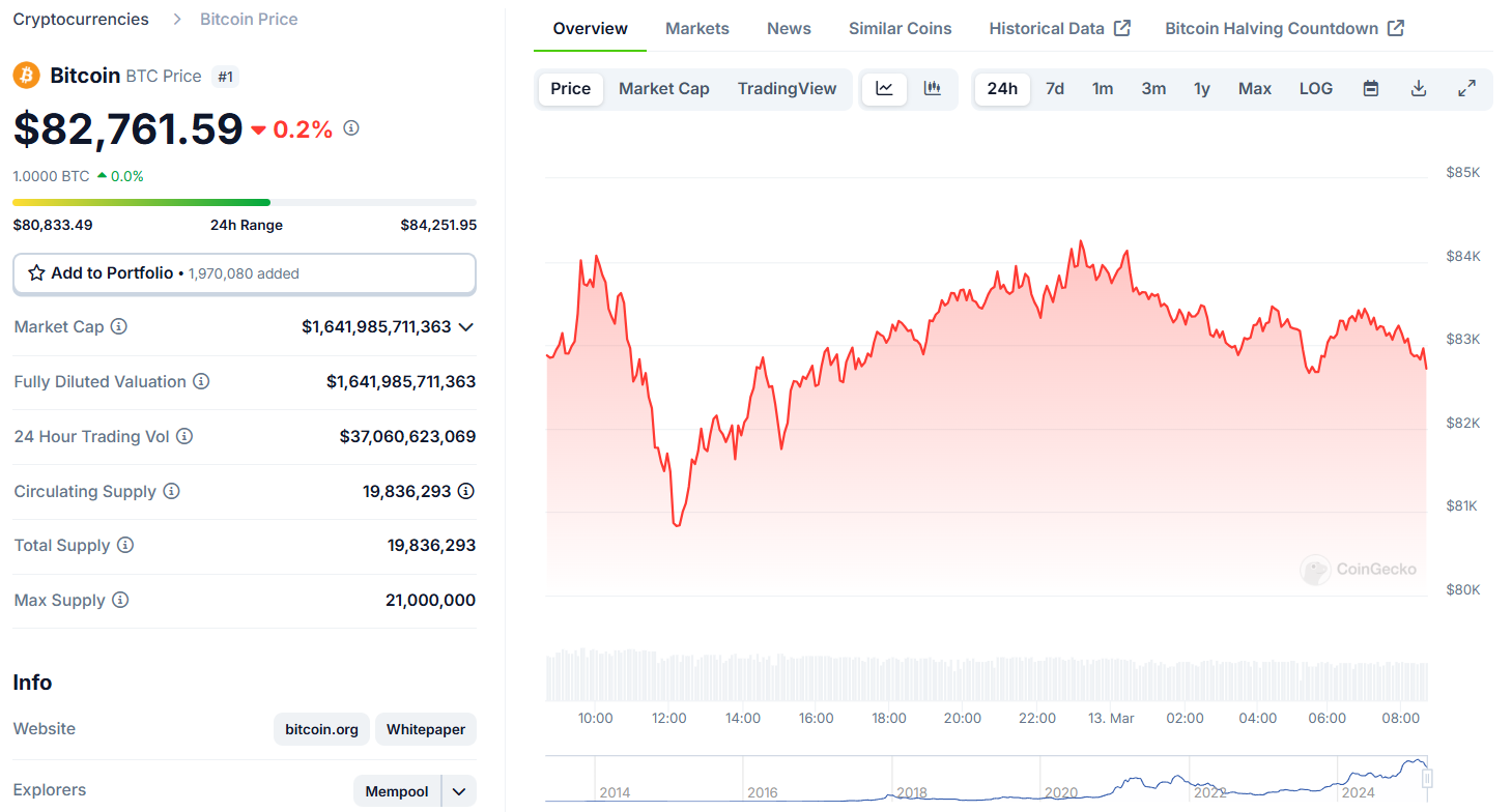 preço do Bitcoin