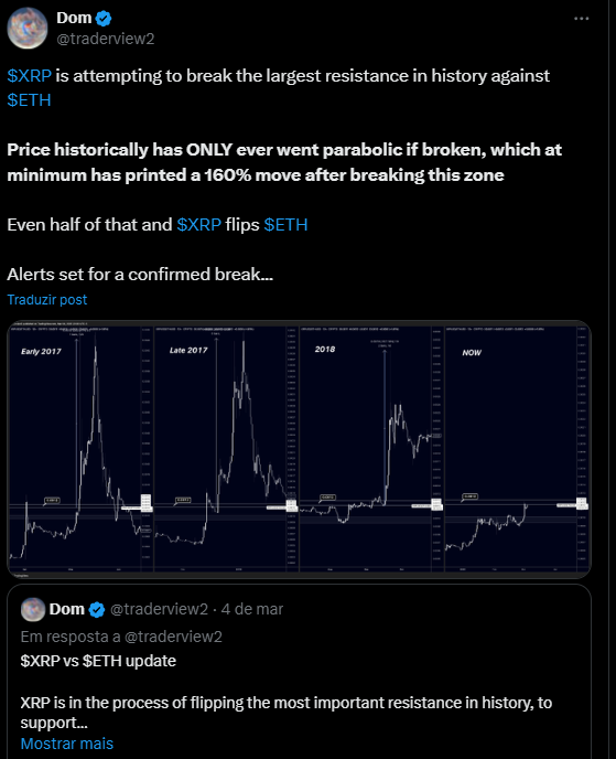 XRP vai superar o Ethereum