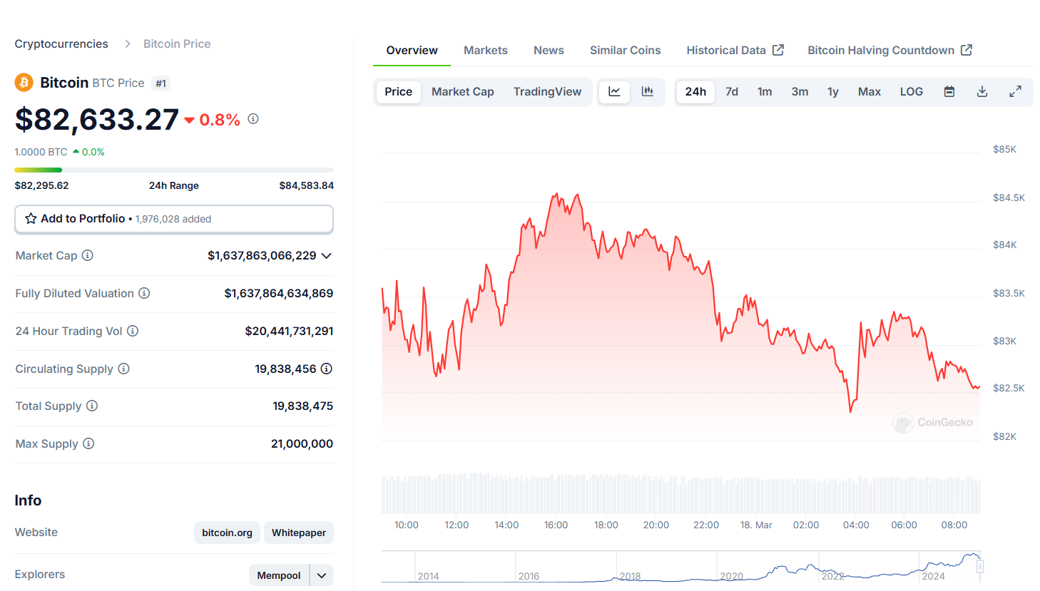 Bitcoin em queda