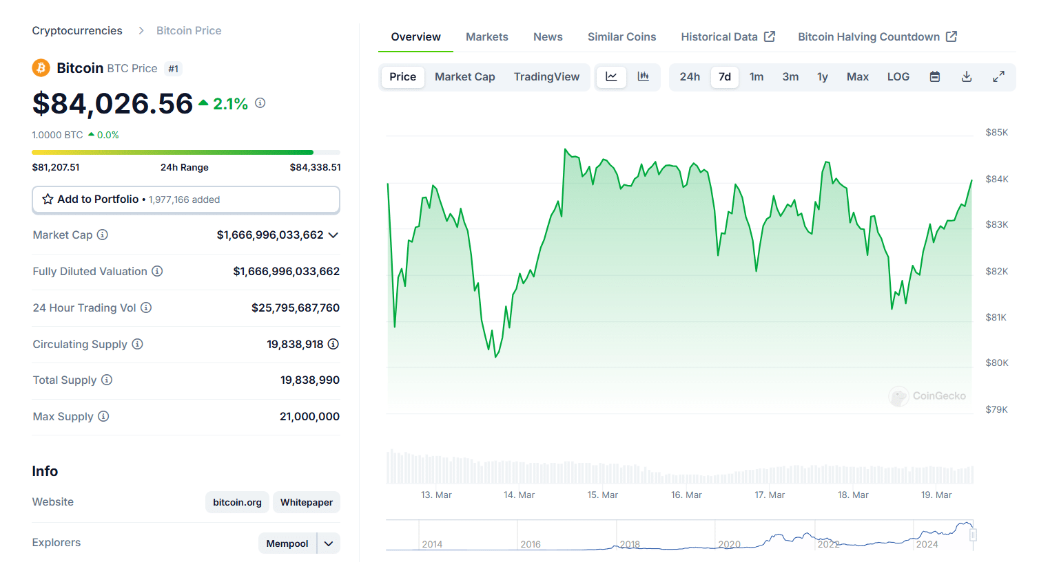 Bitcoin em alta