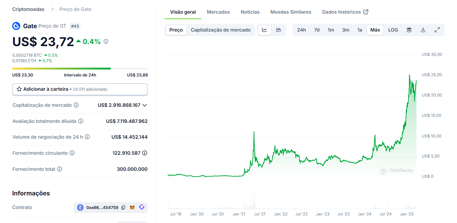 Criptomoedas que podem subir