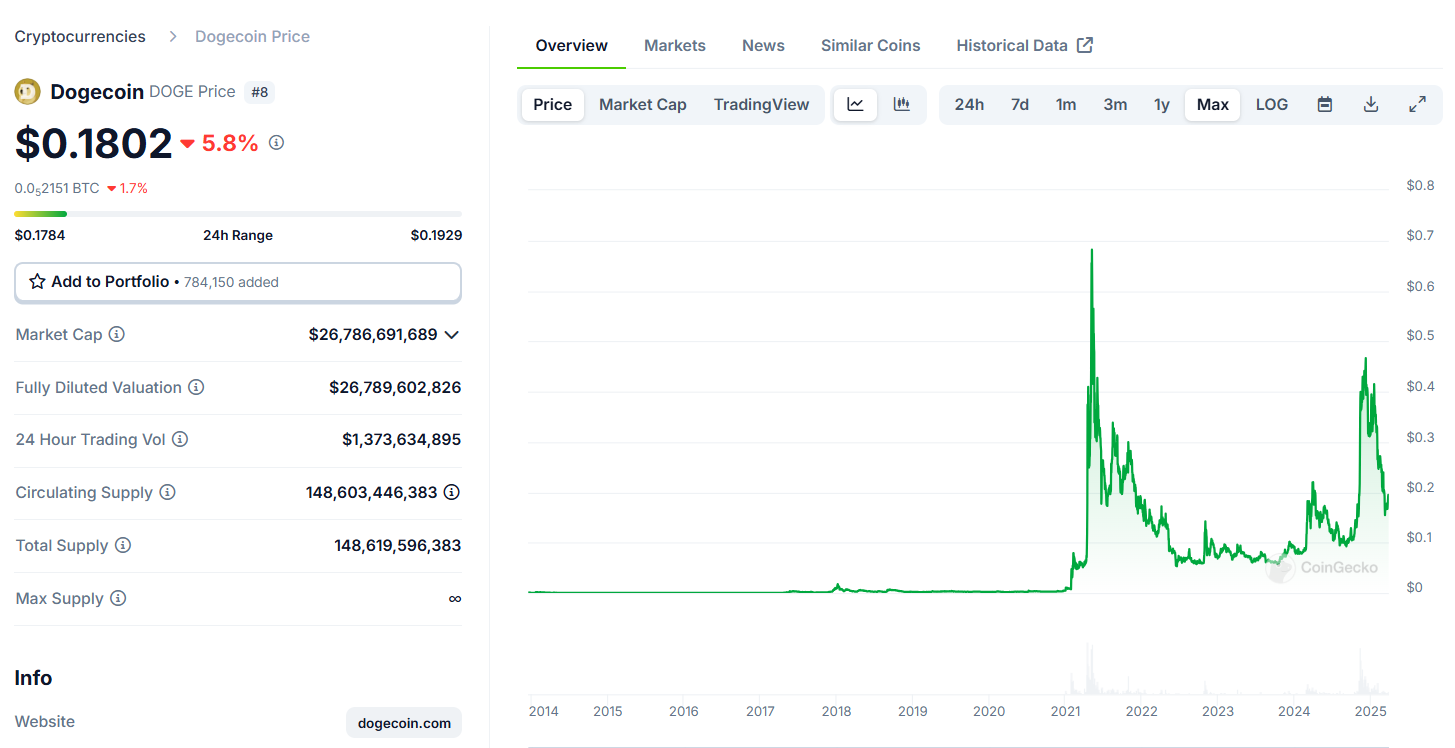 Dogecoin