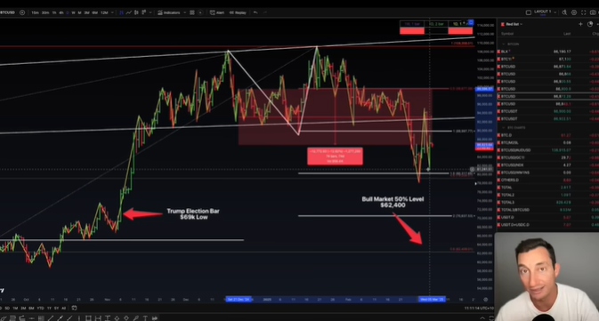 Análise do Ethereum - Fonte: YouTube