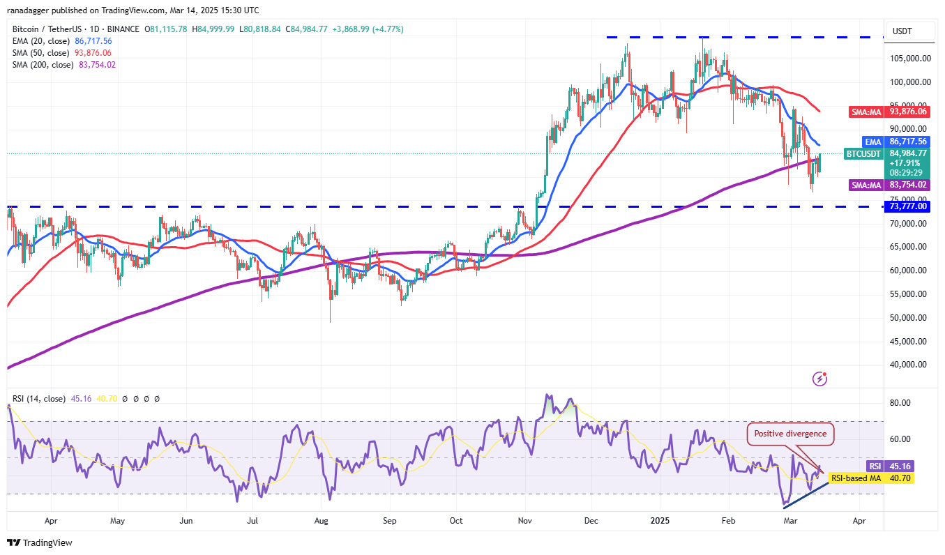 Criptomoedas Bitcoin