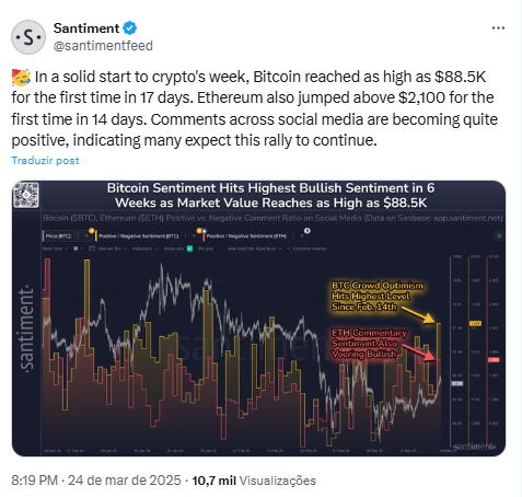 sentimento de alta do bitcoin