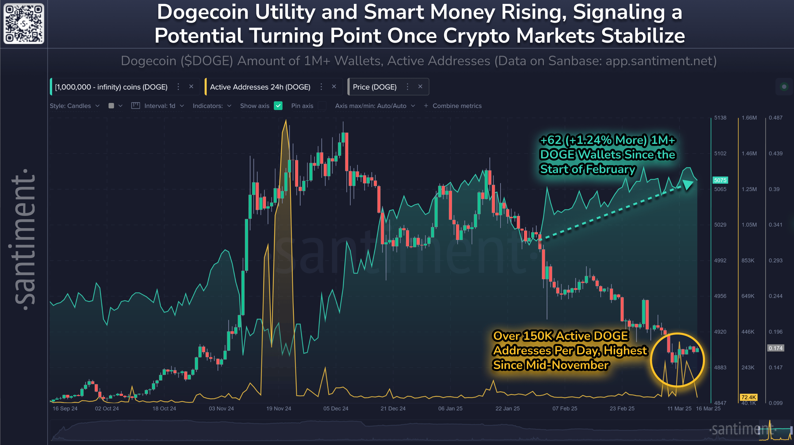 Dogecoin