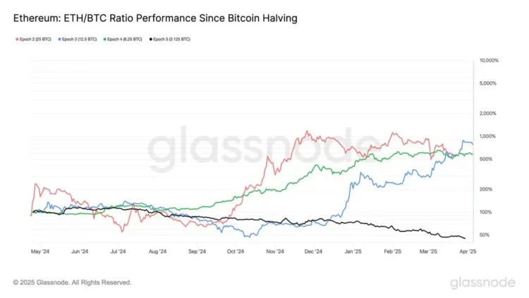 Imagem: Gráfico ETH
