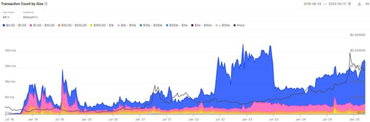 Imagem: Gráfico TRON