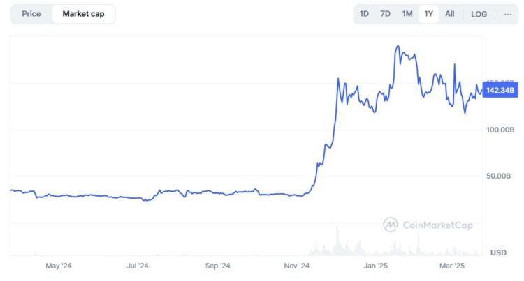 Imagem: Gráfico XRP