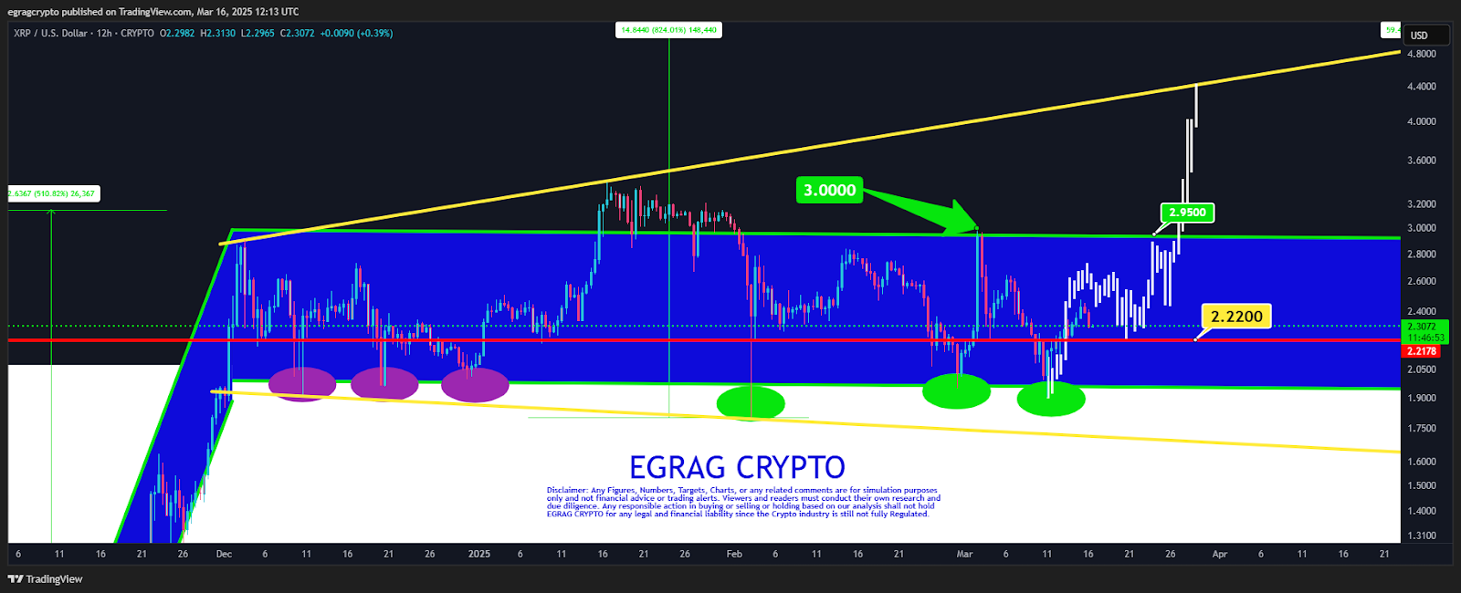 Gráfico: Imagem XRP