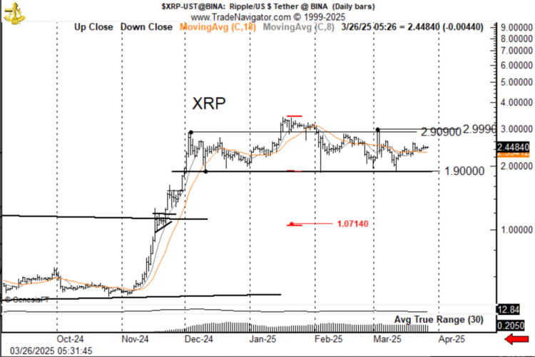 Imagem: Gráfico XRP