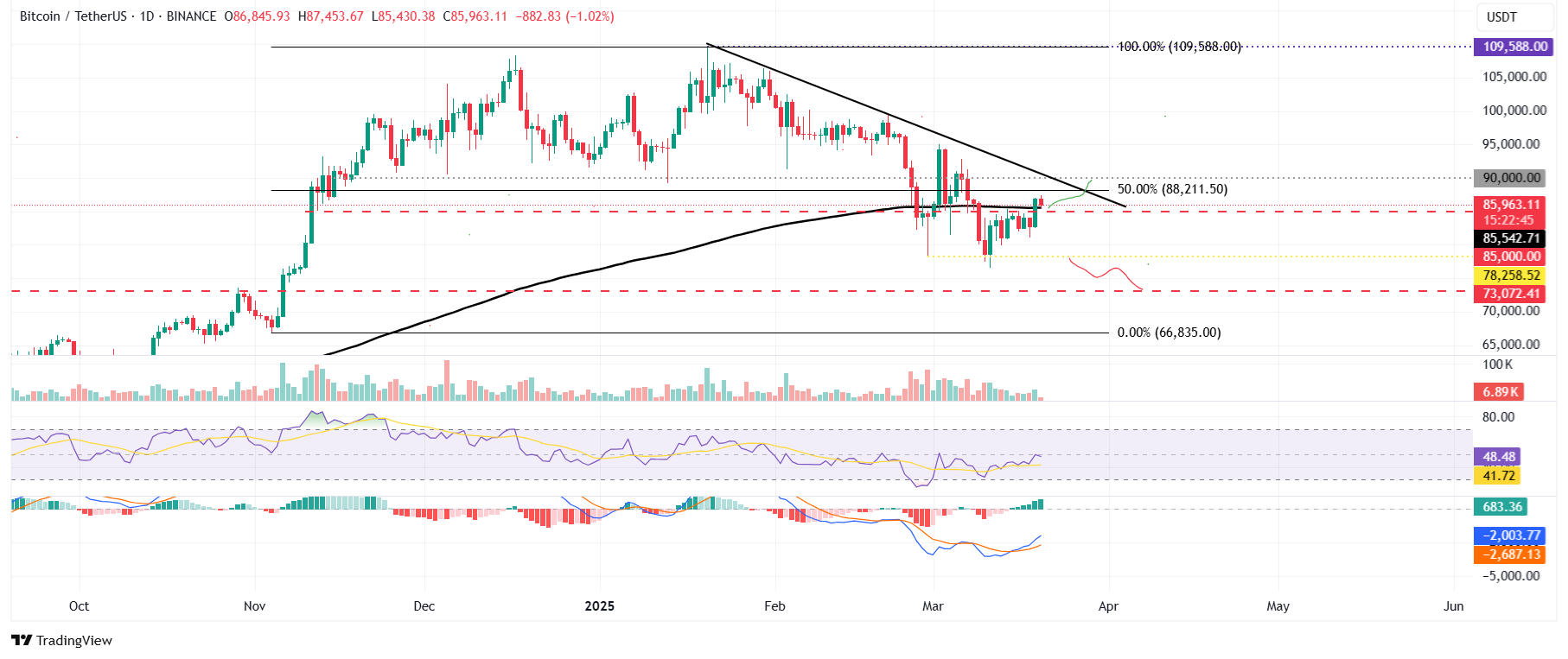 preço do bitcoin