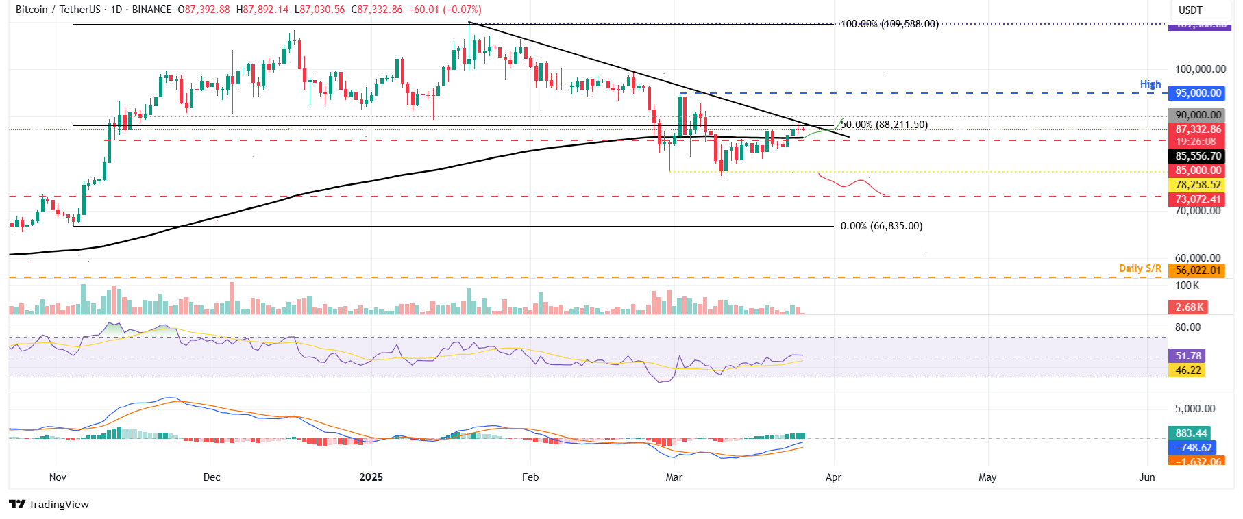 preço do bitcoin
