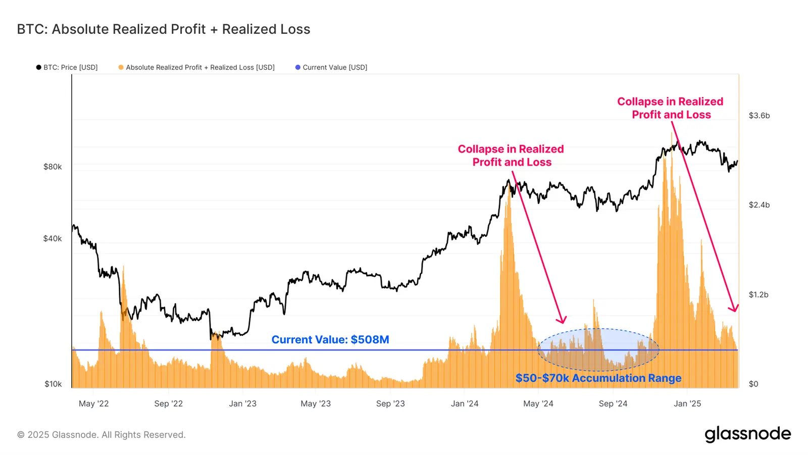 preço do bitcoin