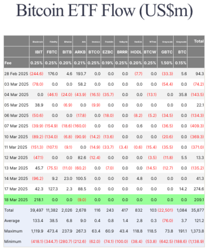 Imagem: Gráfico ETFs de Bitcoin