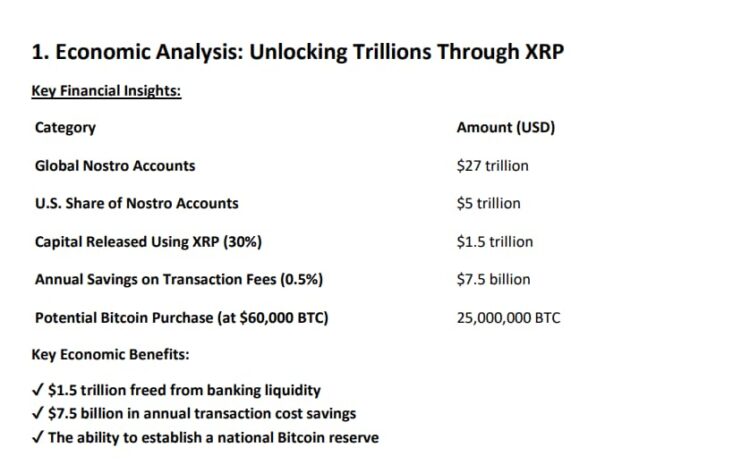 Visão geral dos benefícios estratégicos do XRP. Fonte: Maximilian Staudinger via SEC