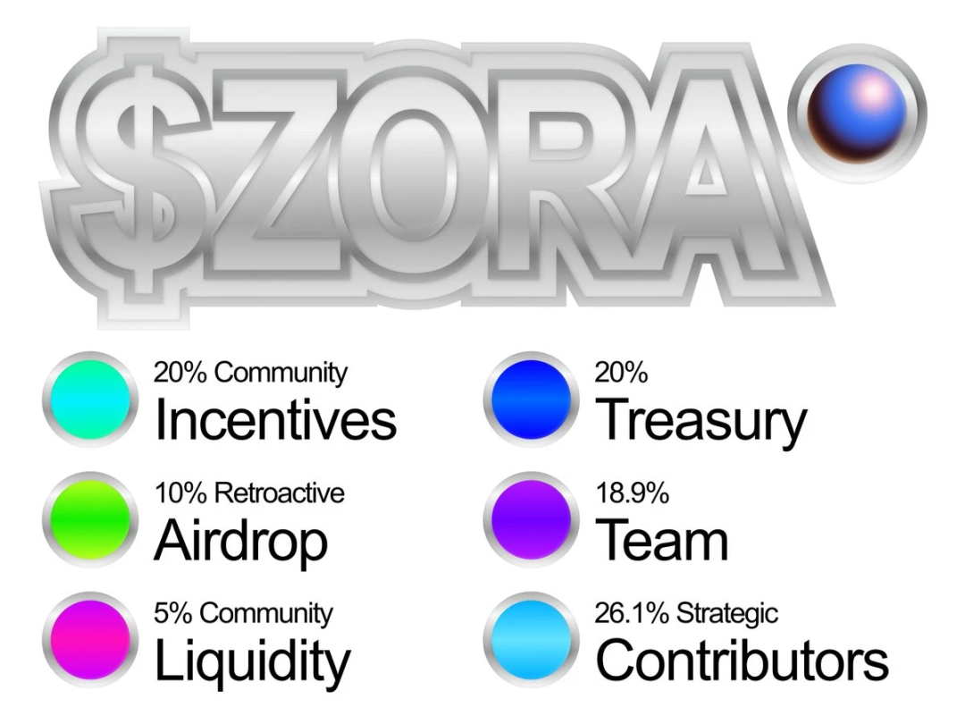 Zora airdrop