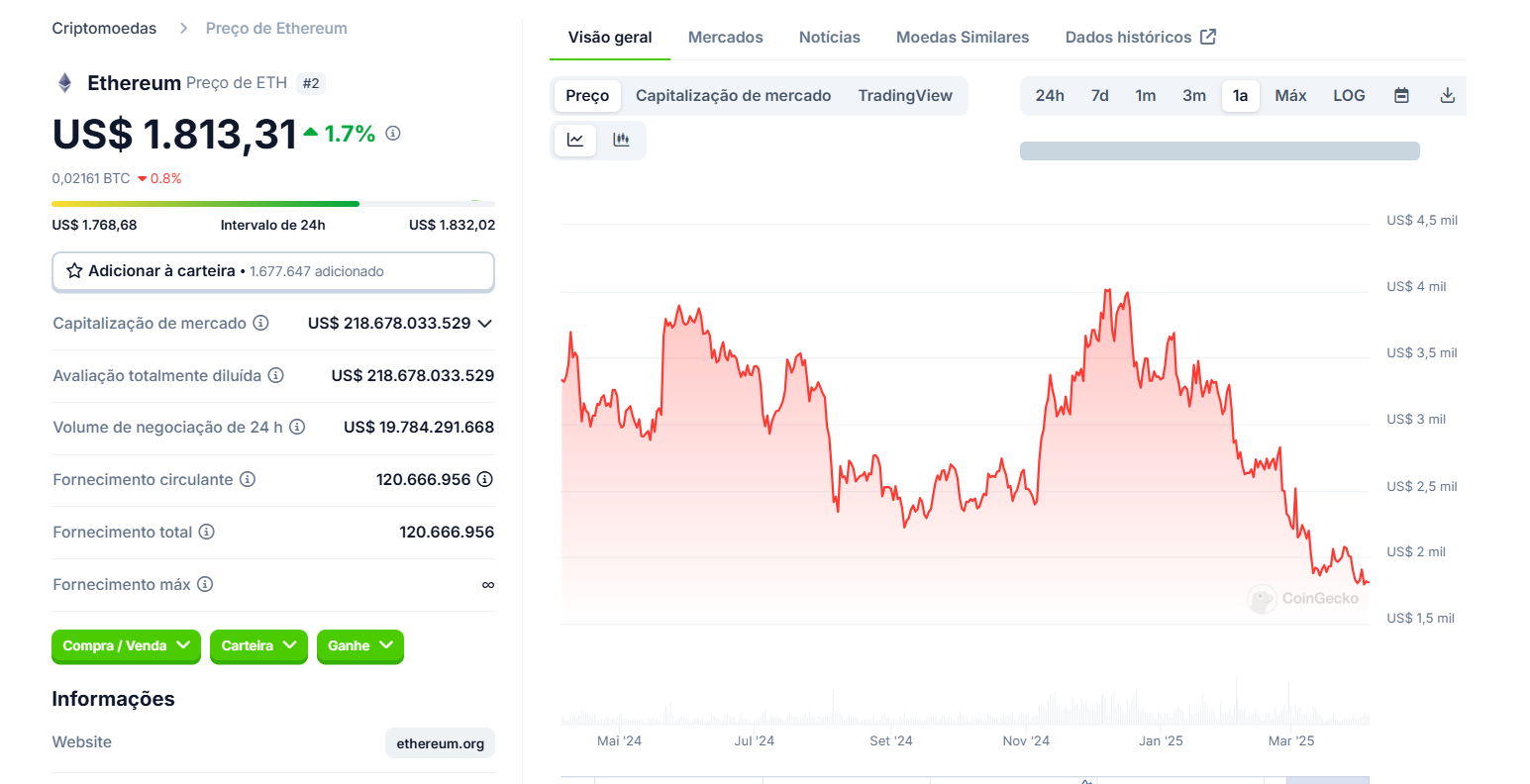 Ethereum morreu