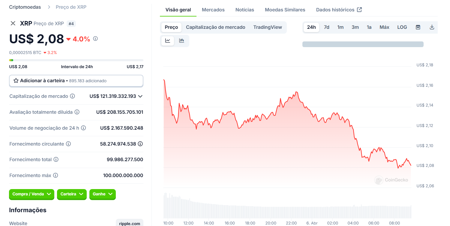 Trade de XRP