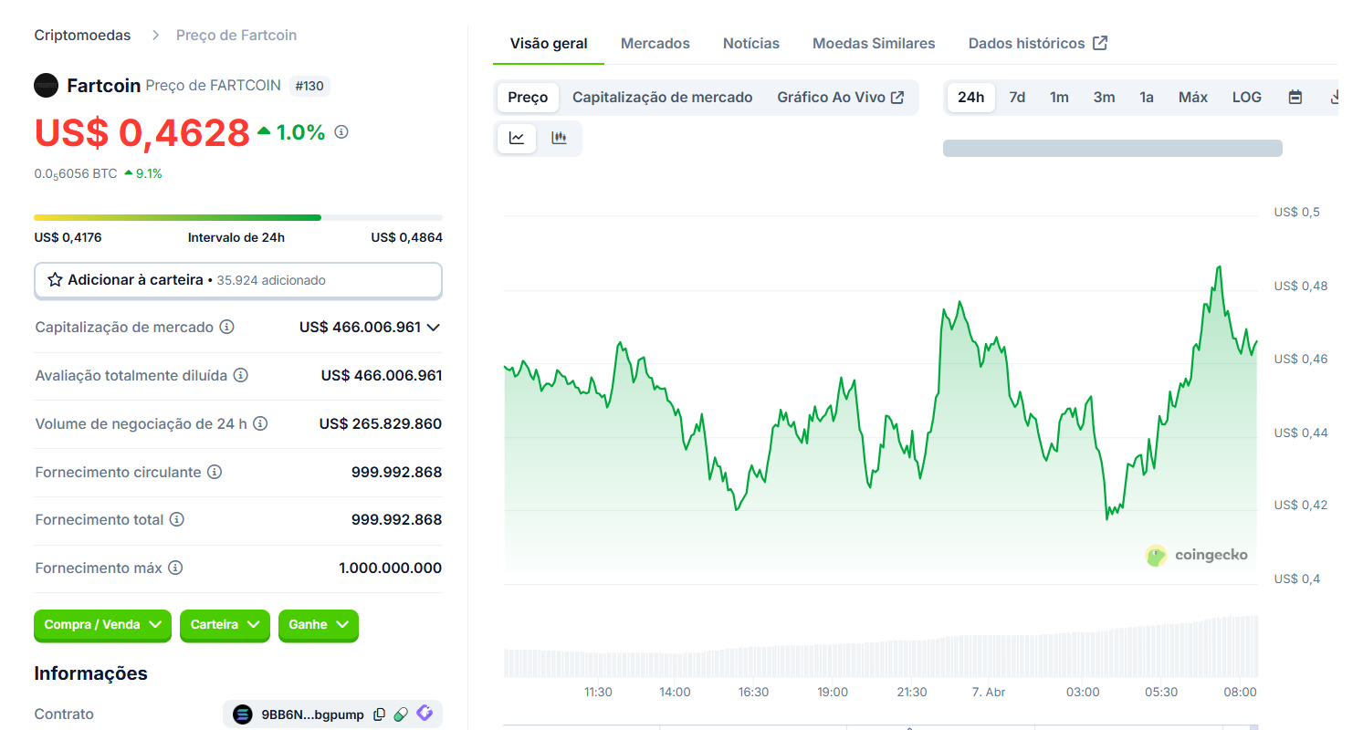 preço do Bitcoin derrete