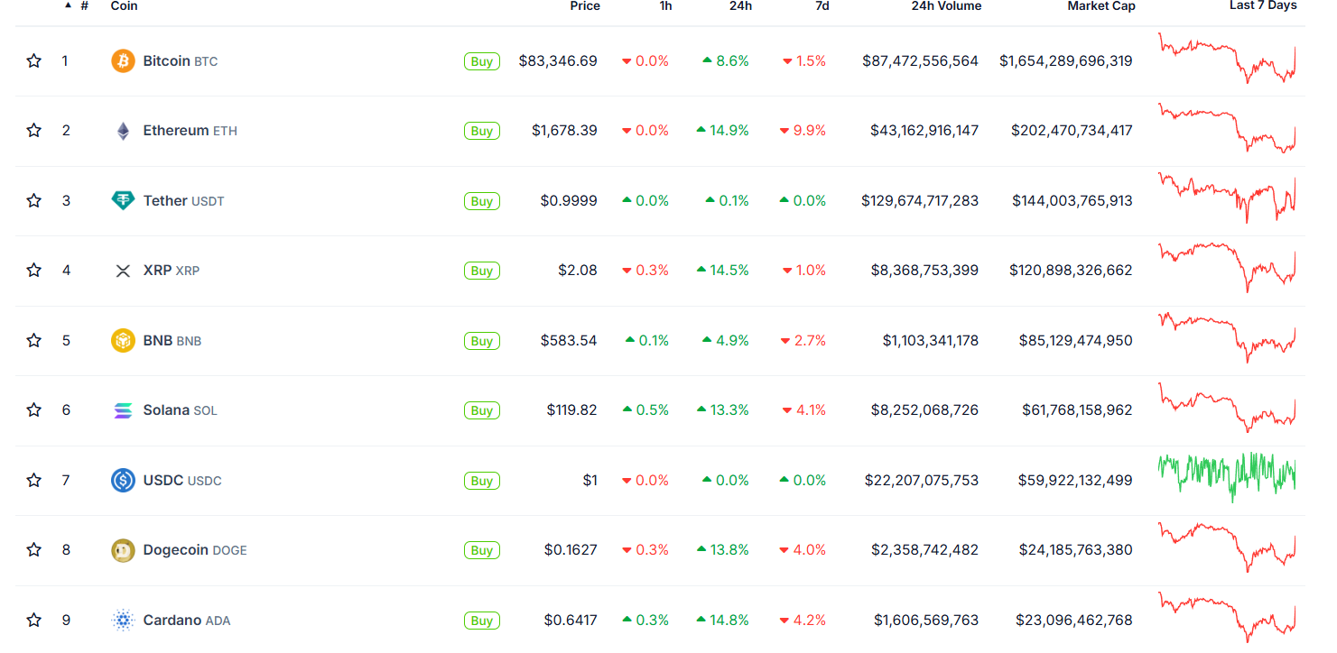 Bitcoin em alta