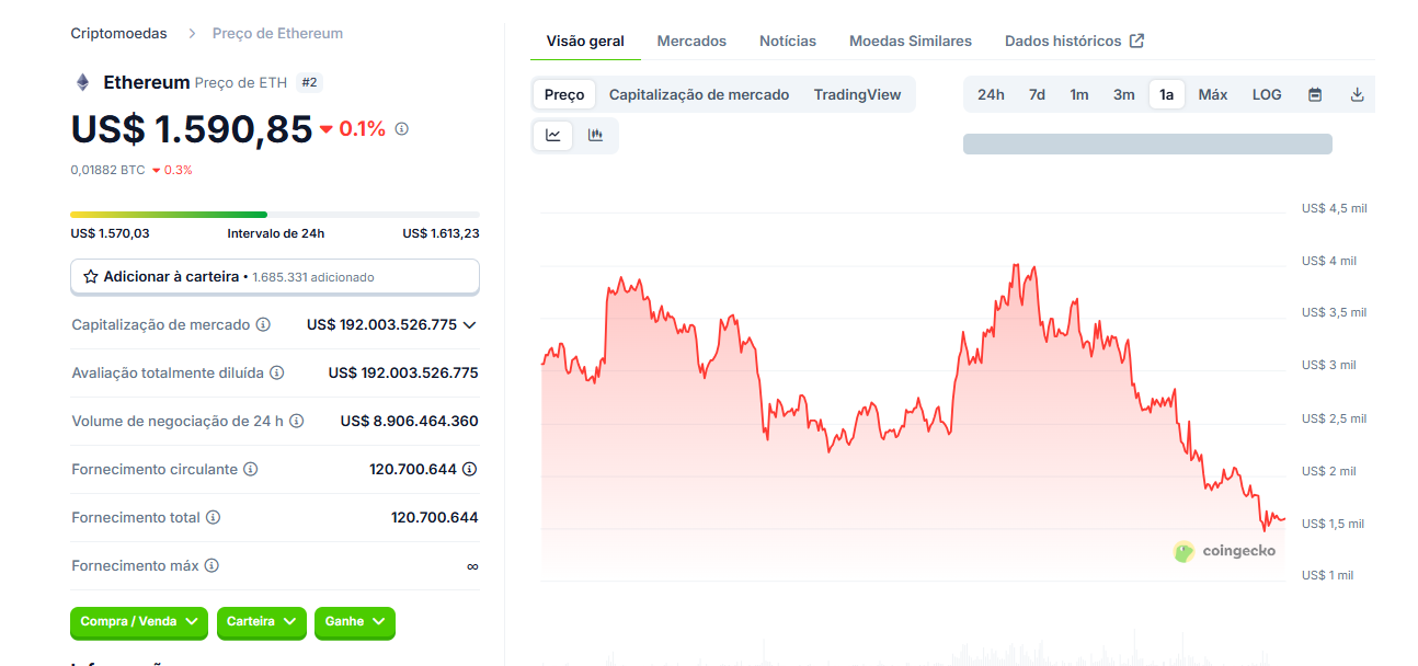 ETF de Ethereum