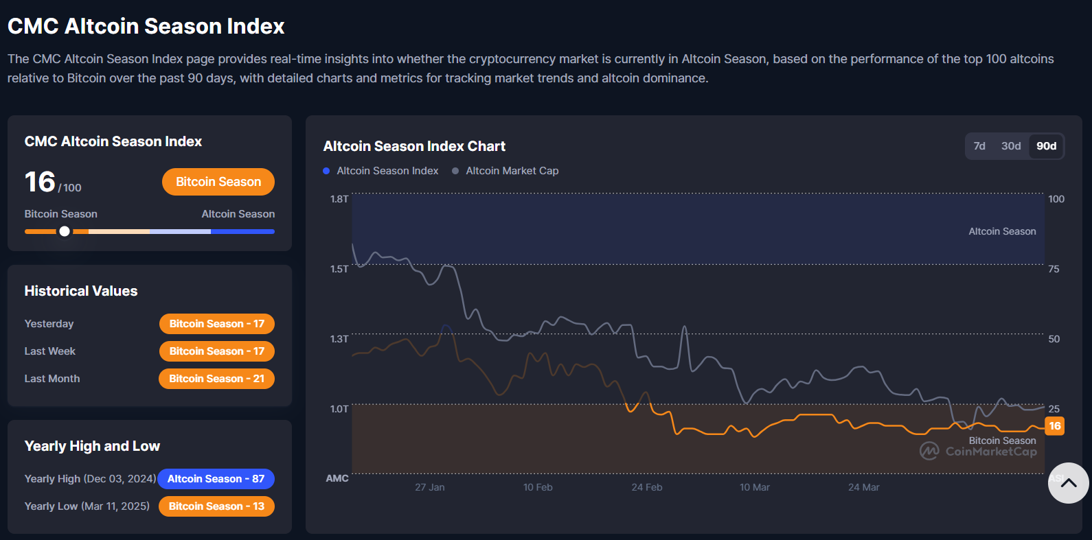 Bull market se aproxima segundo métricas