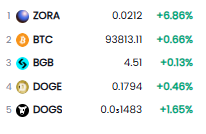 Aidrop do Zora