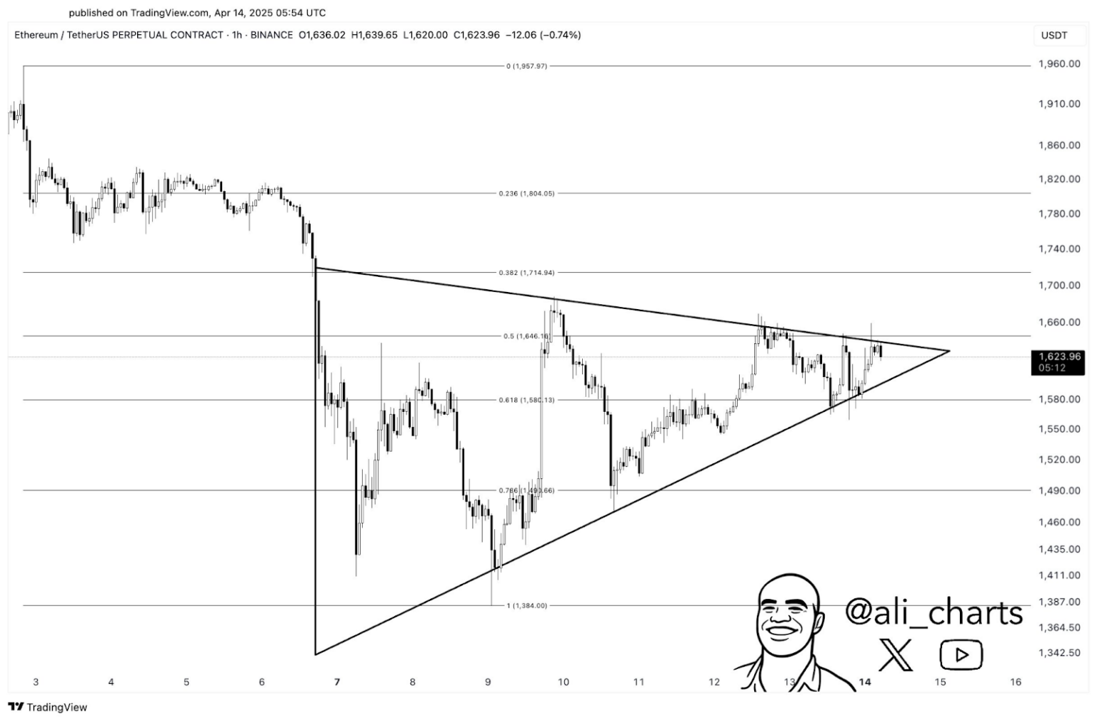 Comprar Ethereum