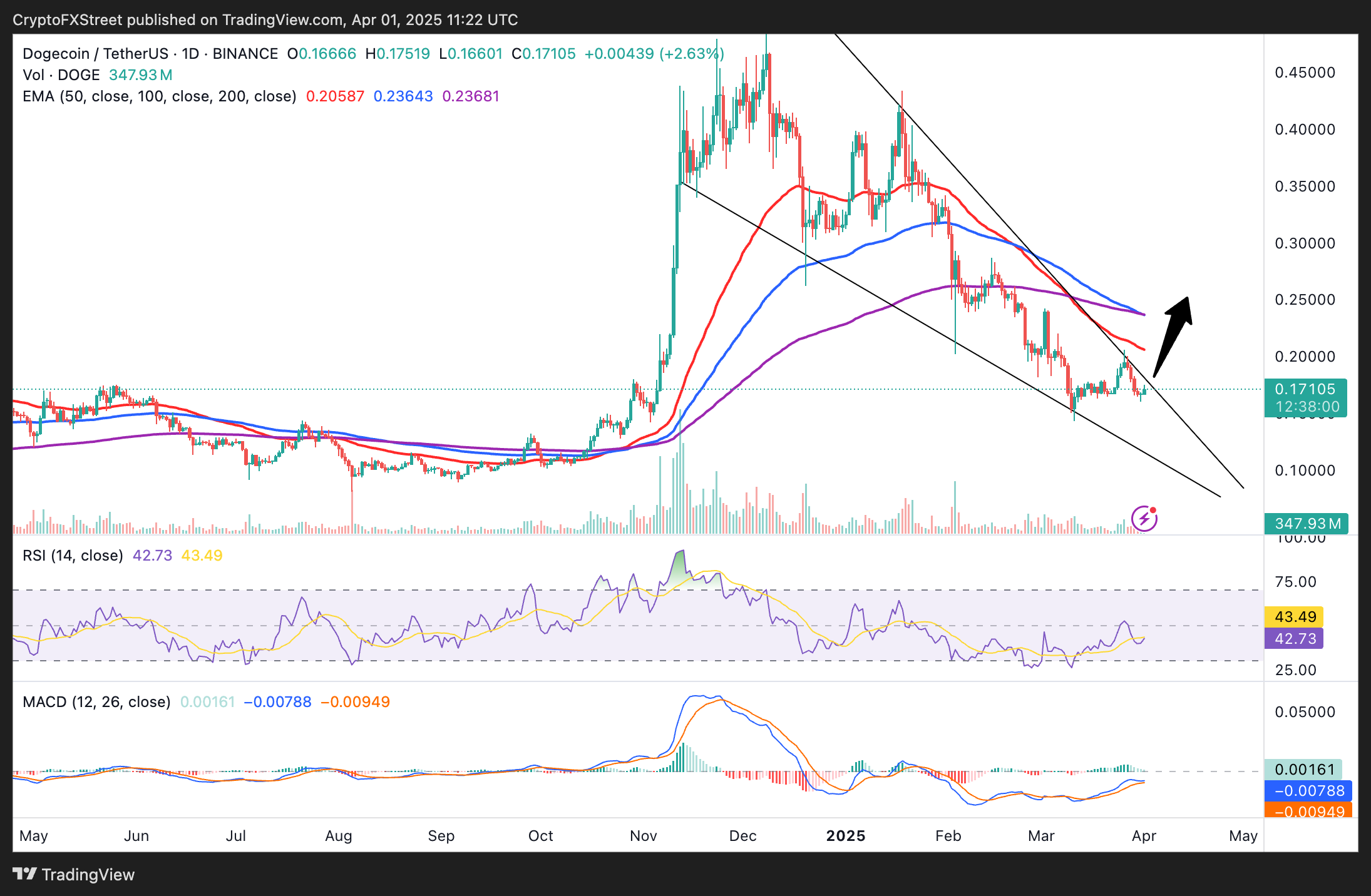 Dogecoin