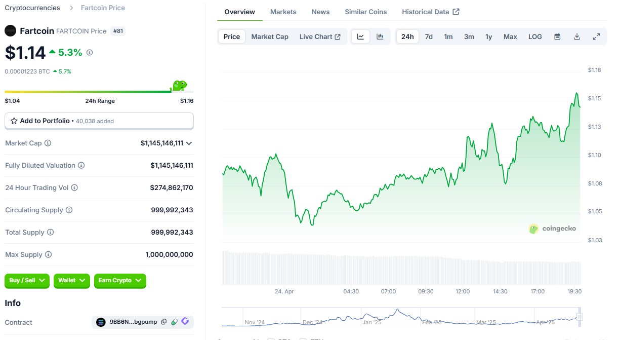 Fartcoin