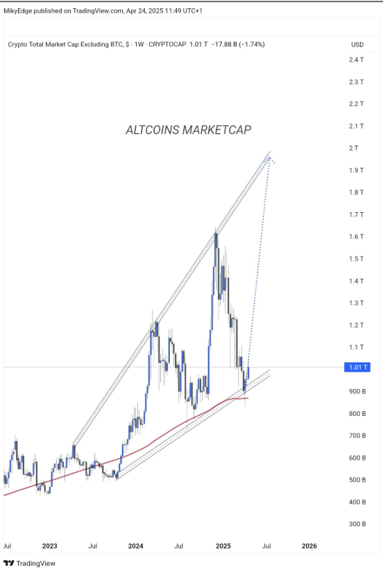 Imagem: Gráfico XRP
