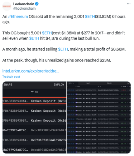 Fonte: Lookonchain/X 