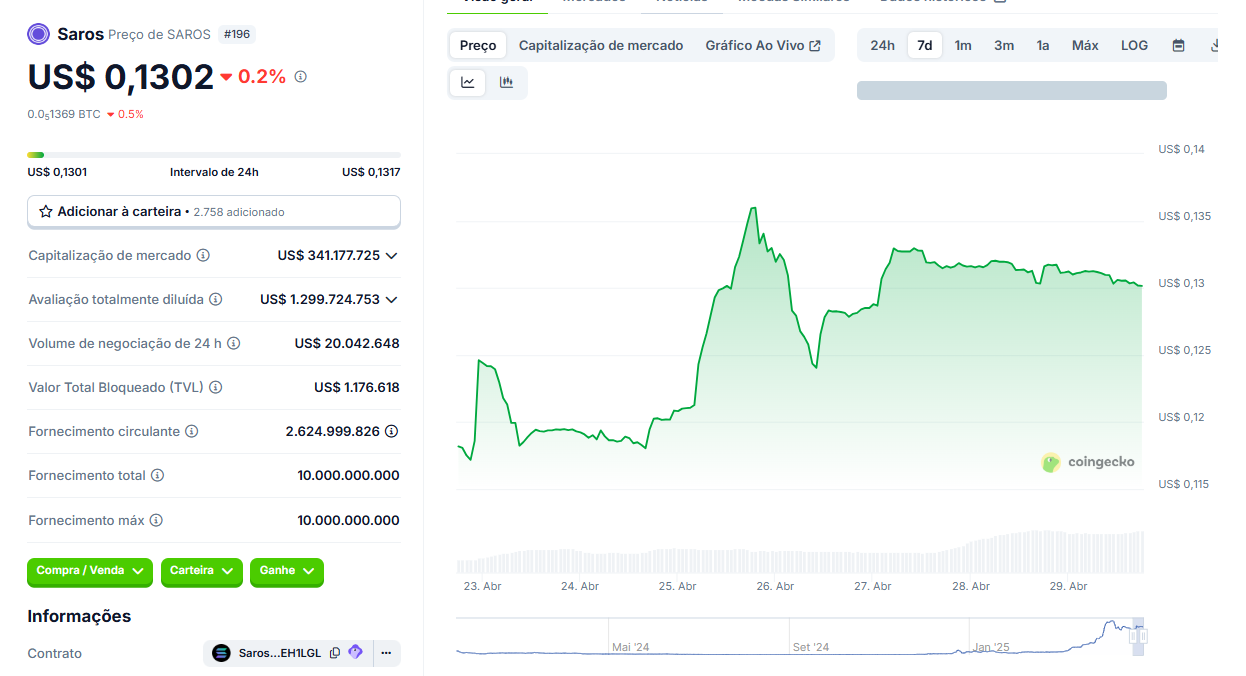 Saros - criptomoedas que podem subir