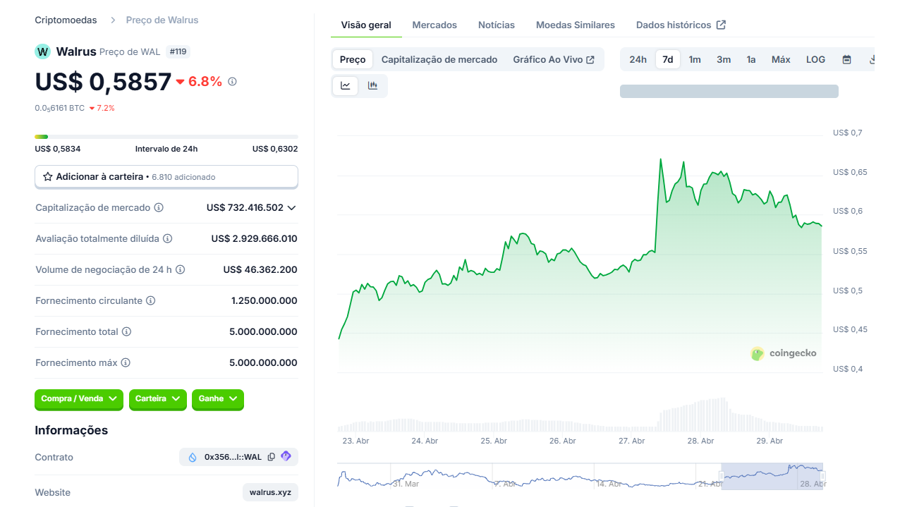 Walrus criptomoedas que podem subir