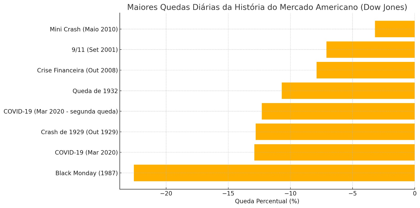 queda do mercado