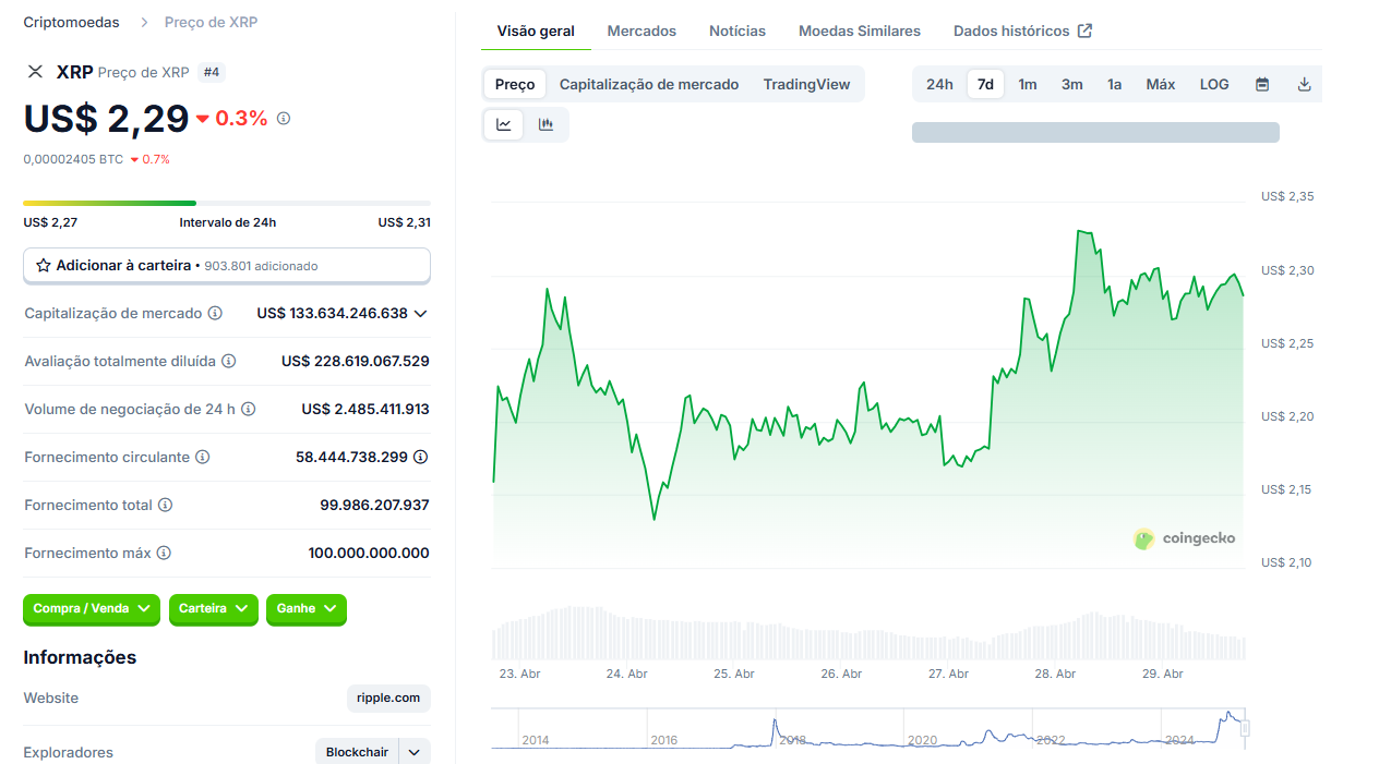 XRP