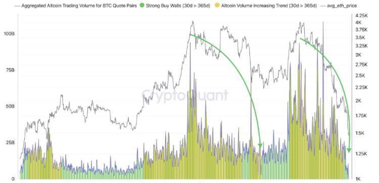 Bom momento para compra de altcoins - Fonte: CryptoQuant
