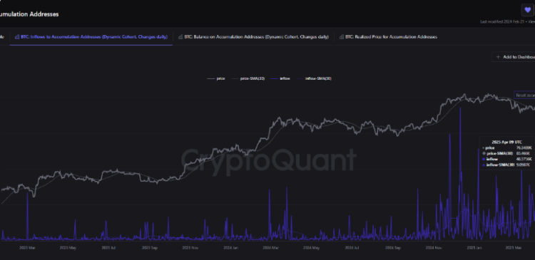 Fonte: CryptoQuant