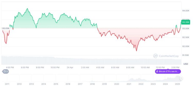 Imagem: Gráfico Bitcoin