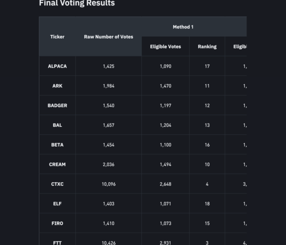 Imagem: Gráfico Binance