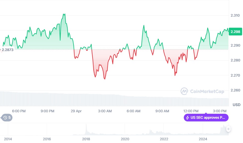 Imagem: Gráfico XRP