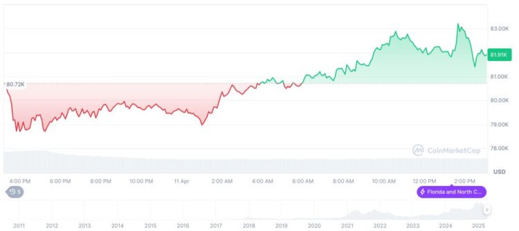 Imagem: Gráfico Bitcoin