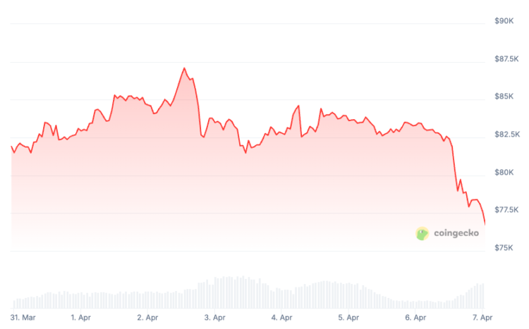 Imagem: Gráfico Bitcoin