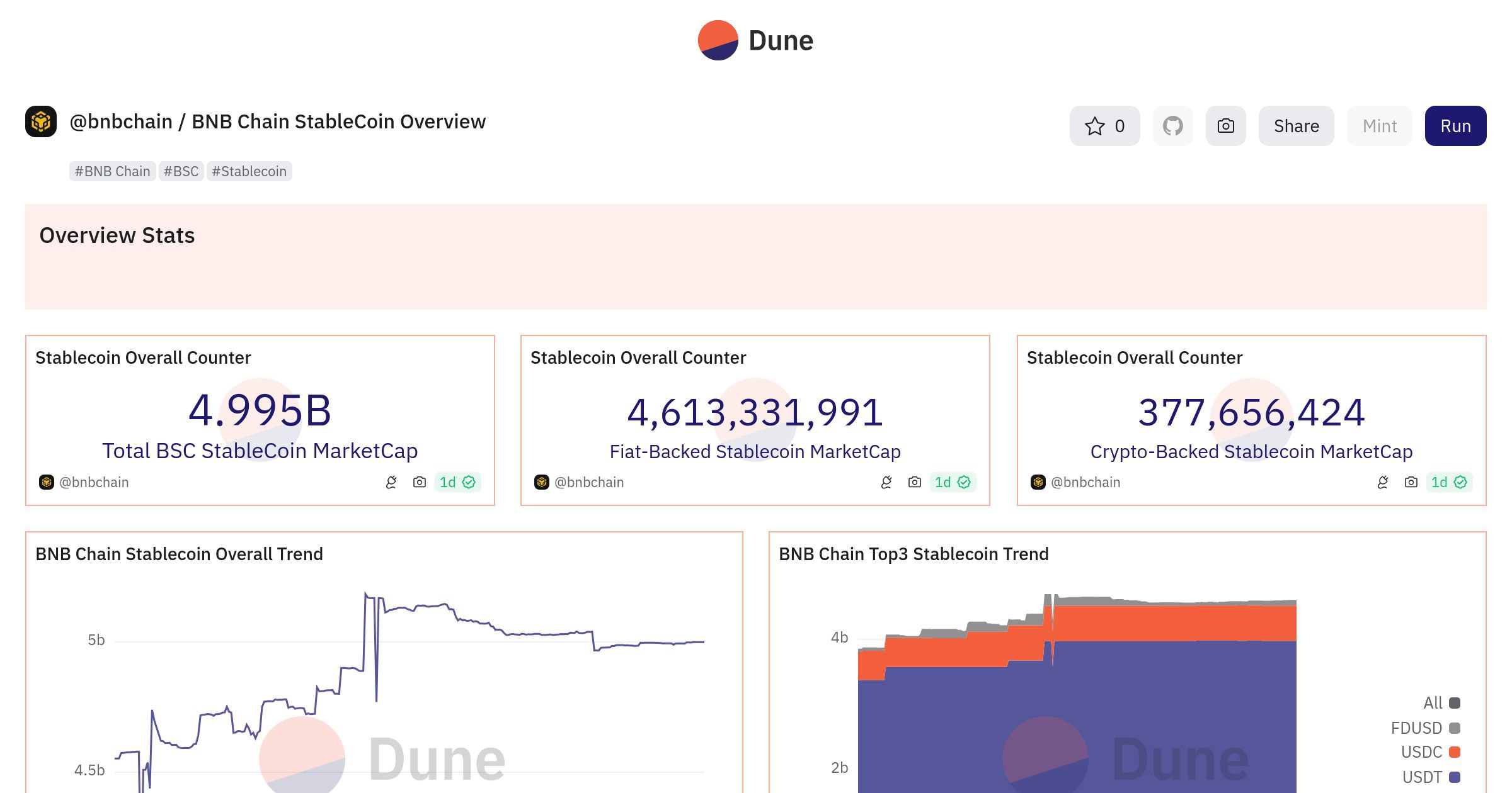 Stablecoin de Donald Trump